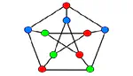 RBC ID block assignment